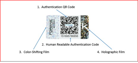 Authentication QR Code