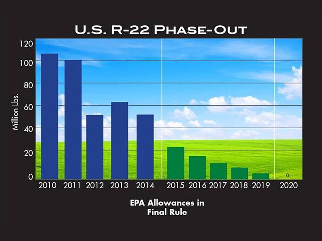 r-22-phase-out-2014-final-rule.jpg